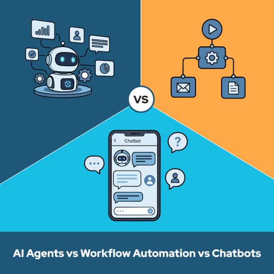 Illustration comparing an AI agent, workflow automation, and a chatbot