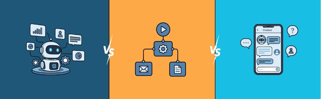 Illustration comparing an AI agent, workflow automation, and a chatbot